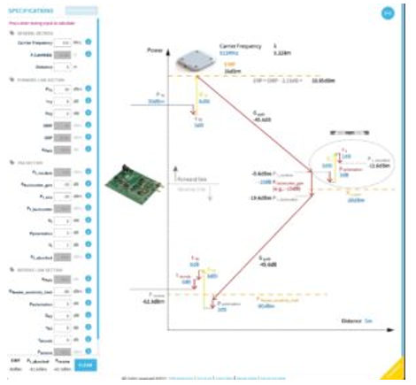 兩款全新的eDesign Suite NFC/RFID計(jì)算器為開(kāi)發(fā)標(biāo)簽和讀取器賦能