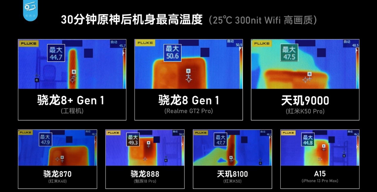 骁龙8gen1+对比天玑9000 高通能否夺回高端市场信任？