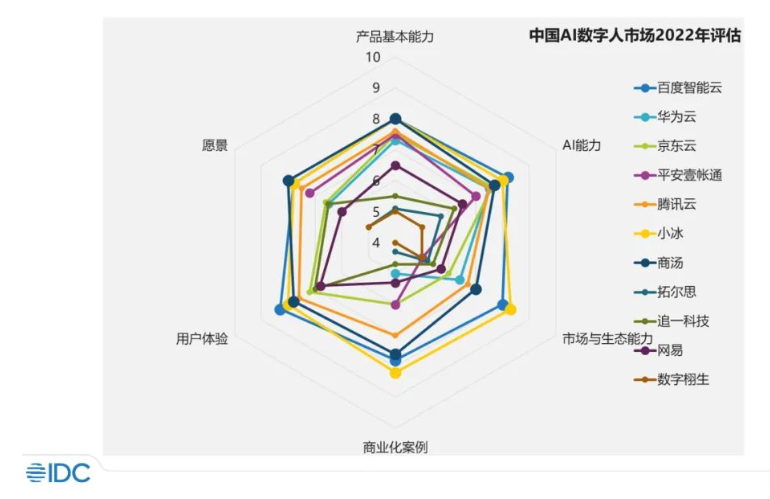 中国AI数字人市场现状与机会分析：构建AI数字人队伍成为新浪潮