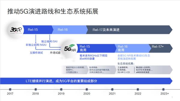 5G 商用三周年 物联网好戏才刚刚开始