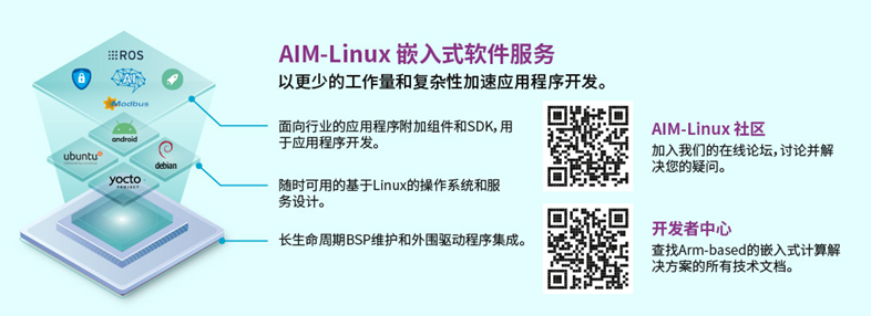研華科技發布AIM-Linux社區并邀請用戶加入