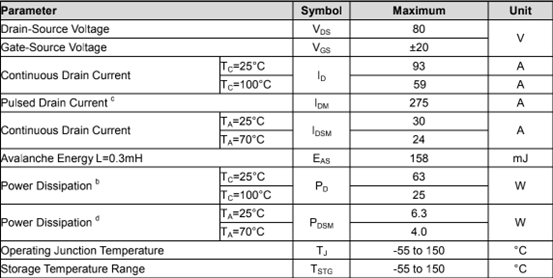 豪威集团发布业内最低内阻双N沟道MOSFET