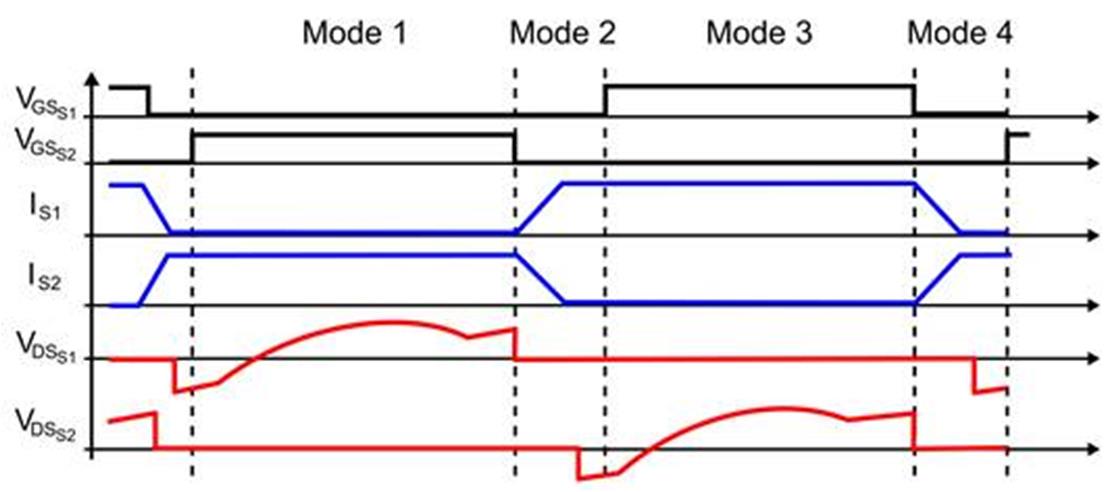 LLC的工作原理（第 I 部分）：電源開(kāi)關(guān)和諧振腔