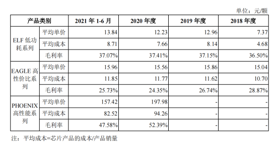 中國 FPGA 賽道加劇內卷，16/28nm 競爭打響：國產芯片高端化仍需 3-5 年