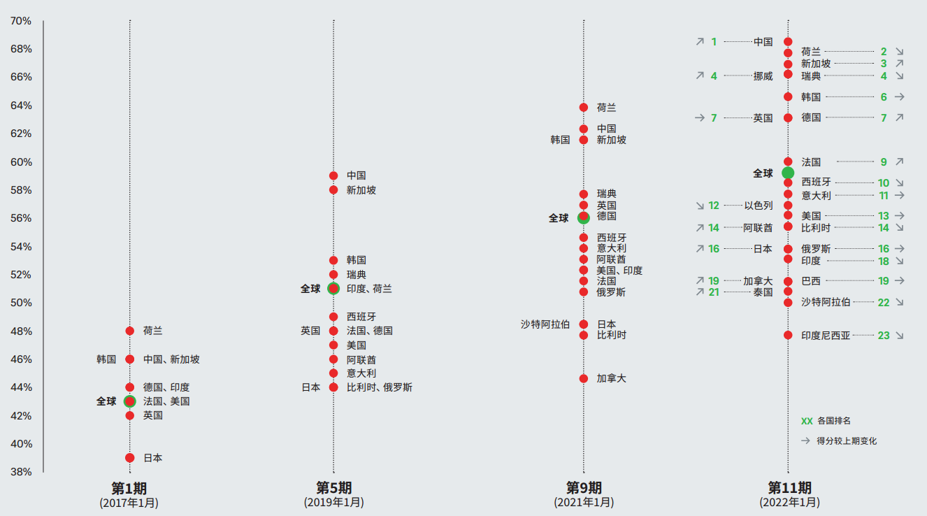 羅蘭貝格發(fā)布最新《汽車行業(yè)顛覆性數據探測》： 85%的潛在購車者考慮購買電動車