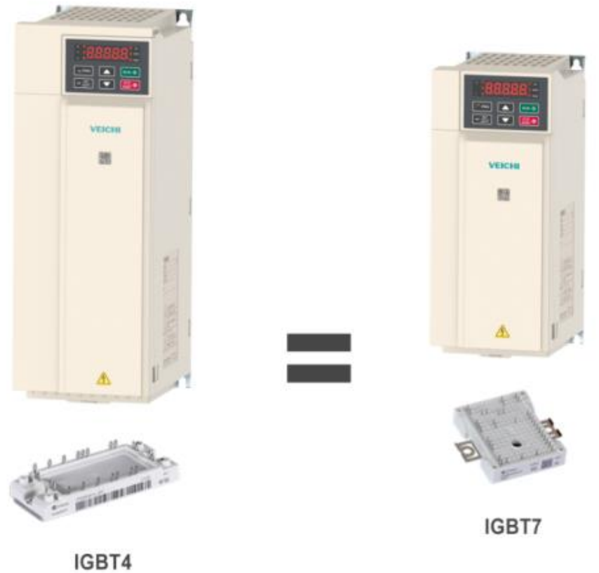 采用IGBT7高功率密度變頻器的設計實例