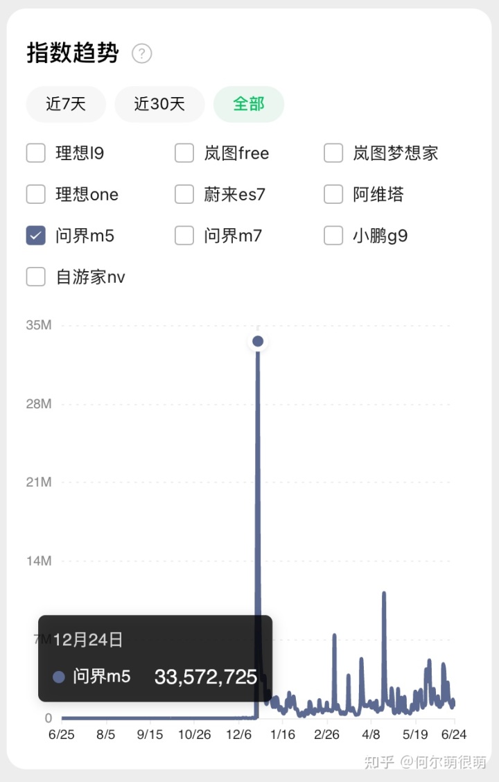 理想L9上市后的30000个订单说明了什么？