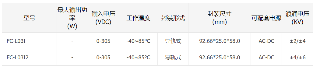 可防雷击，适用于导轨电源的EMC辅助器FC-LxxI系列