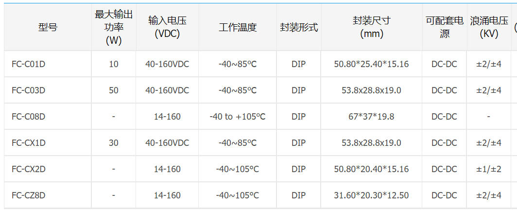 通過CE認證、鐵路電源適用的EMC輔助器FC-CxxD系列