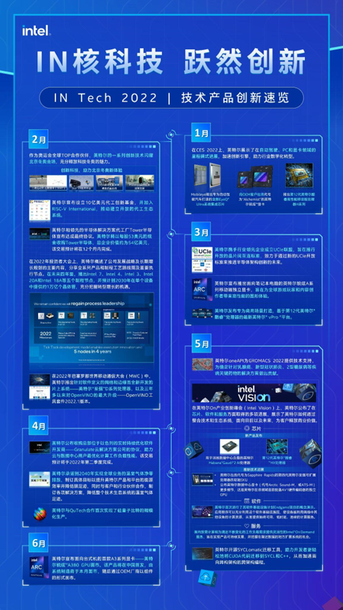 IN Tech 2022｜英特爾技術產(chǎn)品創(chuàng)新速覽