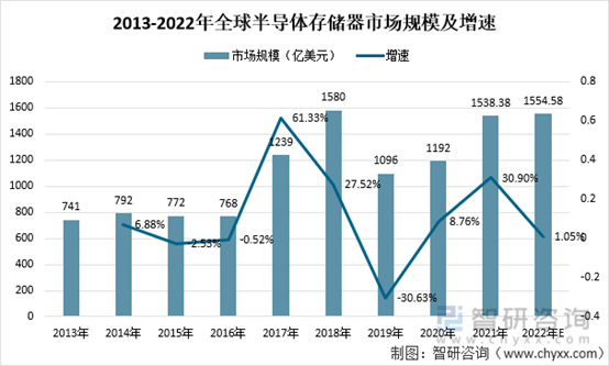 当各种下滑征兆组合到一起，也许这就是半导体的新节奏