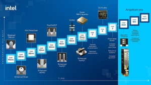 Intel 4制程技術細節曝光 具備高效能運算先進FinFET