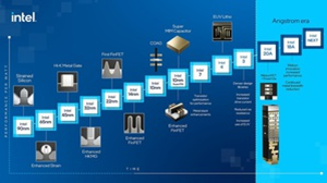 Intel 4制程技術(shù)細節(jié)曝光 具備高效能運算先進FinFET