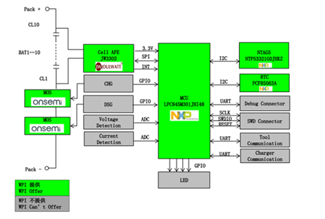 大联大世平集团推出基于NXP和JOULWATT产品的非汽车电池管理系统（Non-Auto BMS）方案