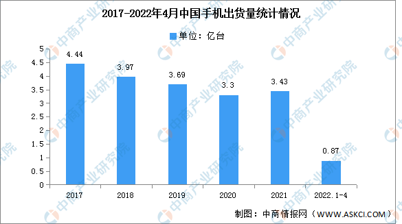 半岛体育官方网站2022年中国消费电子行业市场现状及发展前景预测分析(图2)