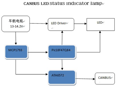 大联大品佳集团推出基于Microchip产品的汽车警示氛围灯方案