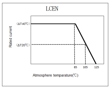 太陽誘電：汽車用金屬功率電感器MCOIL? LCEN系列實(shí)現(xiàn)商品化