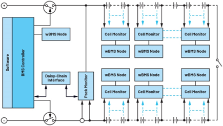 探秘電動車電池背后的先進技術(shù)