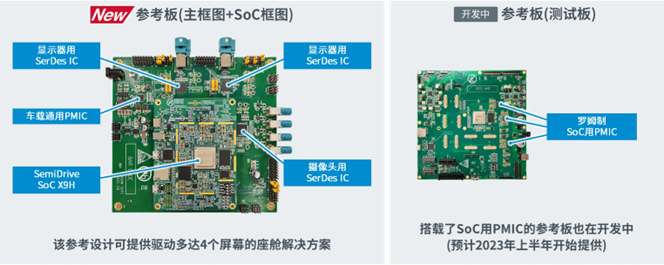 芯驰科技与罗姆缔结车载领域的解决方案开发合作伙伴关系