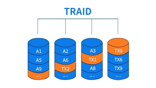 TerraMaster推出TRAID软磁盘阵列解决方案