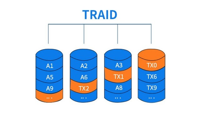 TerraMaster推出TRAID軟磁盤陣列解決方案