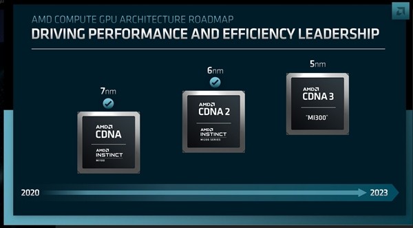 于Zen4架構的AMD超級APU 峰值算力達到200億億次