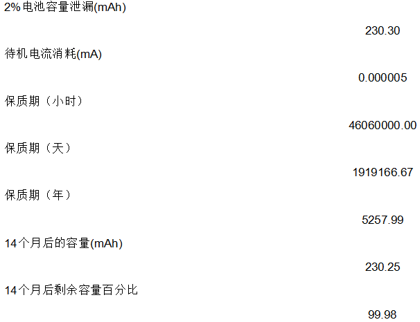 由原电池供电的远程患者监护仪的电源设计要素