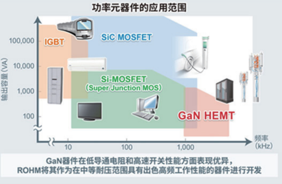 碳化硅助力电动汽车的续航和成本全方位优化