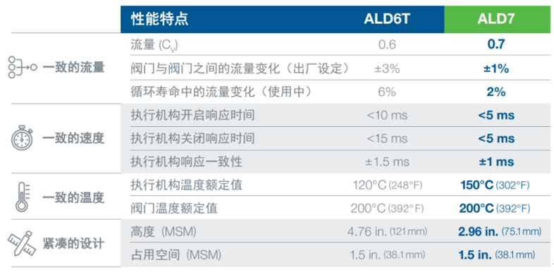 創(chuàng)新，引領未來