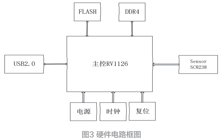 基于UVC协议的4K智能摄像头