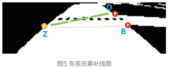 基于攝像頭傳感器的智能車循跡算法設計方案