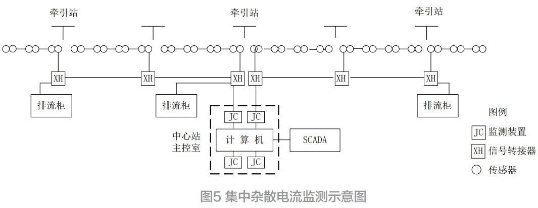 地鐵雜散電流的防護與監測