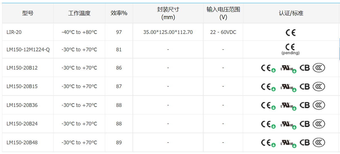 精读干货 | 开关电源的输出端反灌电压产生与防护