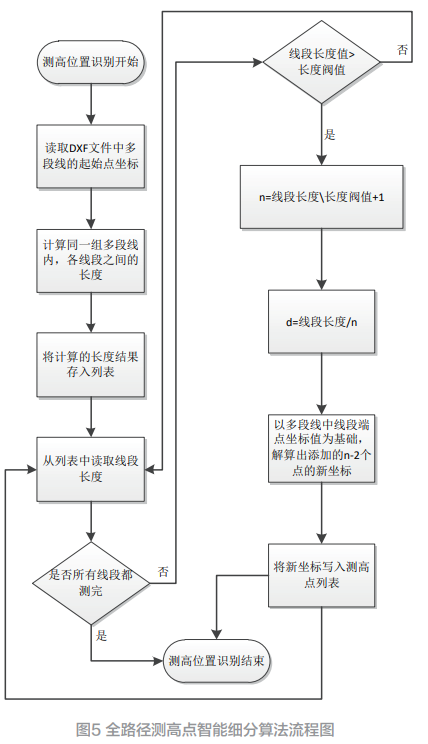 微波組件設備點膠高度測量算法研究