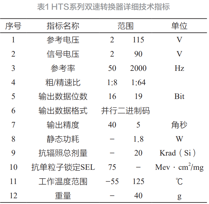 宇航用軸角轉換器技術發展綜述