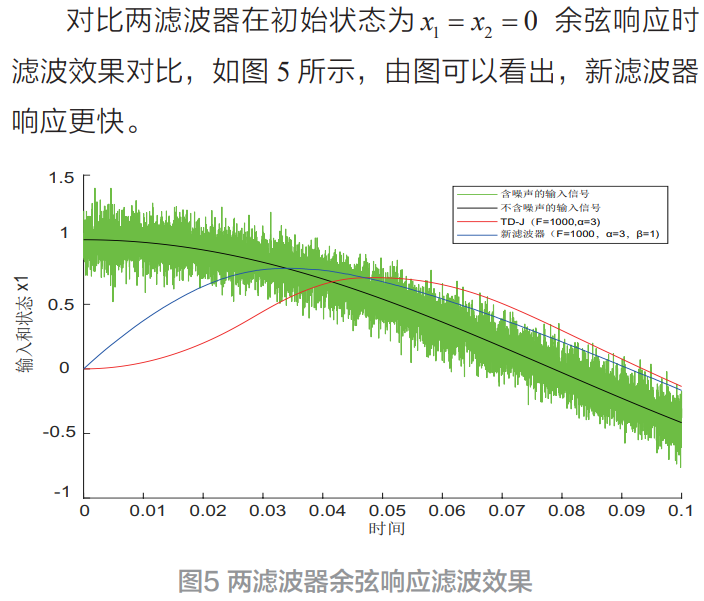 基于自適應指數(shù)增益的滑模濾波器