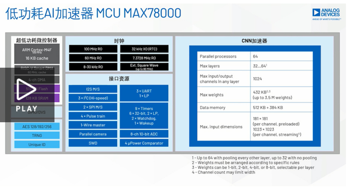 边缘AI MCU MAX78000与手持相机模组MAXREFDES178