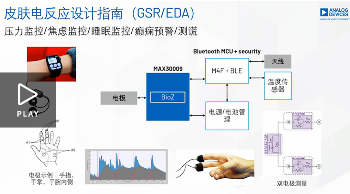 低功耗多用途生物电阻抗模拟前端MAX30009