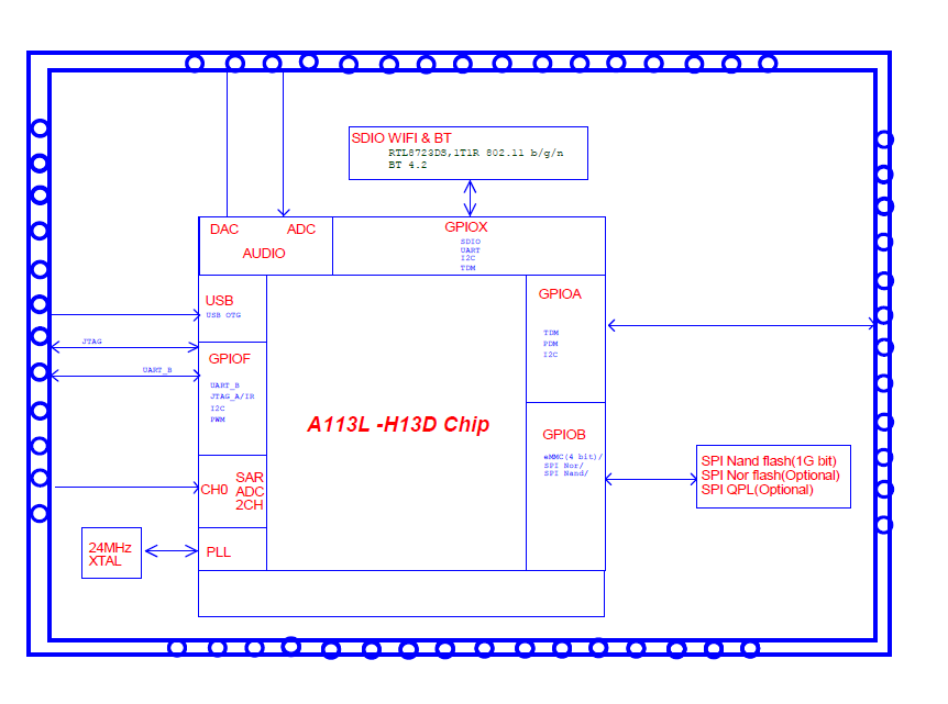 基于 RTL8723DS +A113 開發(fā)的智能音箱模塊設(shè)計方案