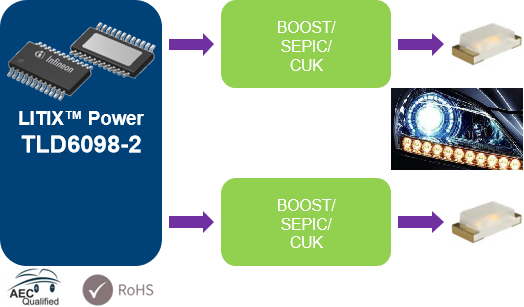 基于Infineon TLD6098-2的汽车LED灯照明方案