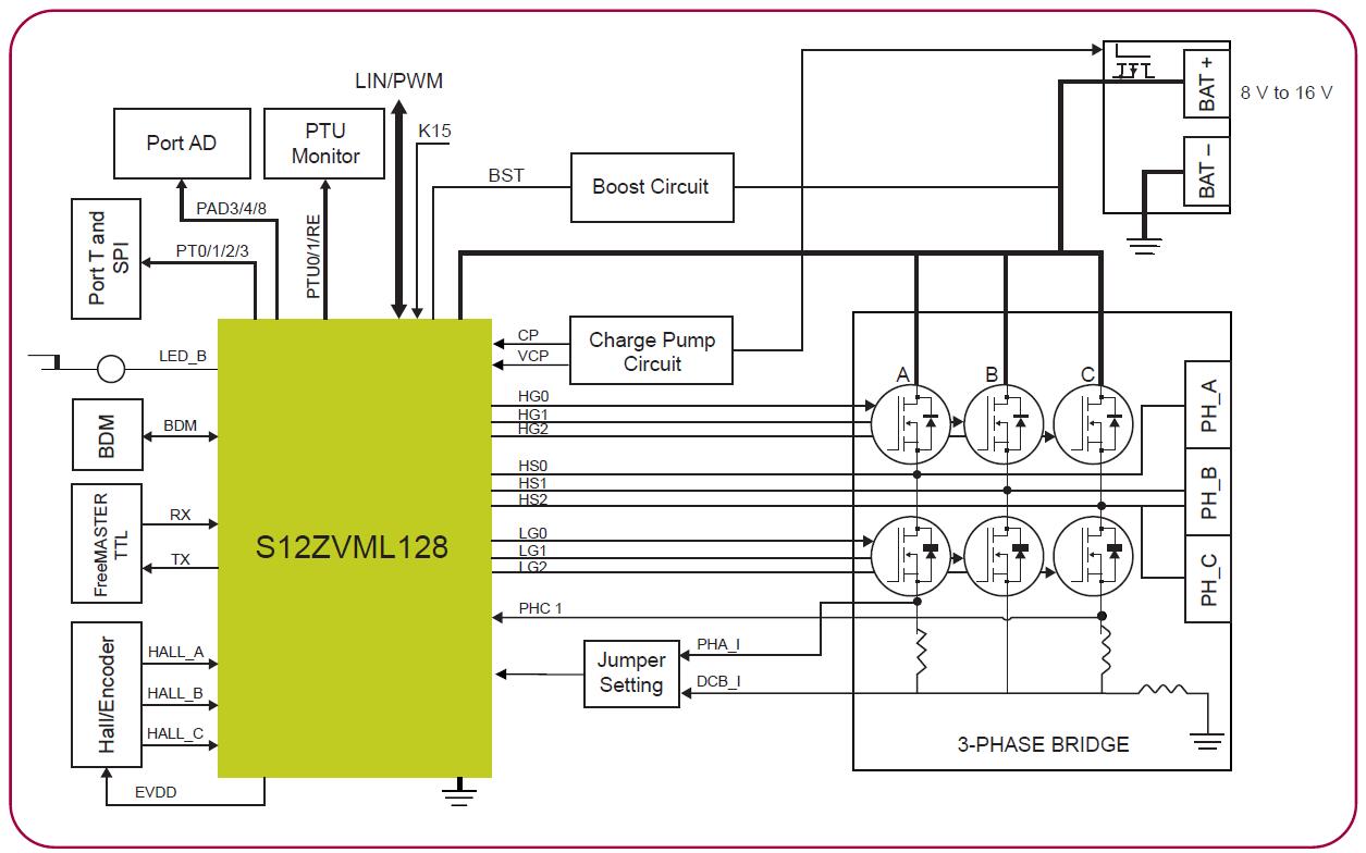 基于NXP S912ZVML12F3MKH的250W汽车电动燃油泵解决方案