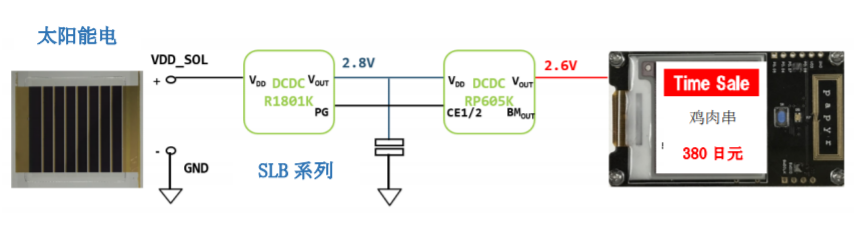 開發了全球首創的使用薄膜式鈣鈦礦太陽能電池的免維護電子貨架標簽系統