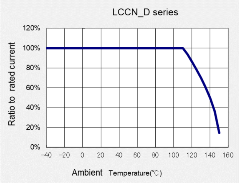 太陽(yáng)誘電：支持150℃汽車(chē)用多層型金屬功率電感器實(shí)現(xiàn)商品化 