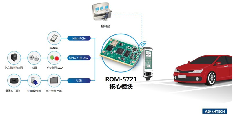 城市碳中和目标：研华节能技术助力智能停车计价器解决方案