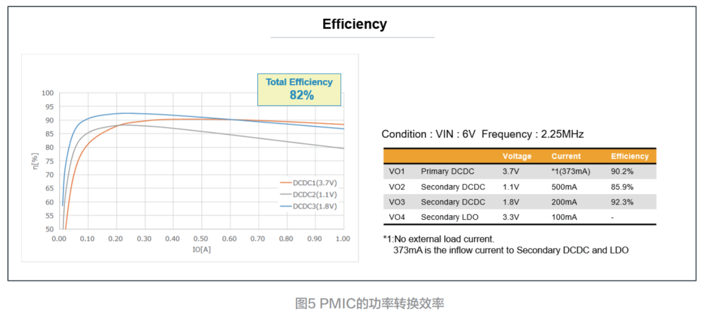 加強ADAS攝像頭系統(tǒng)的功能安全性