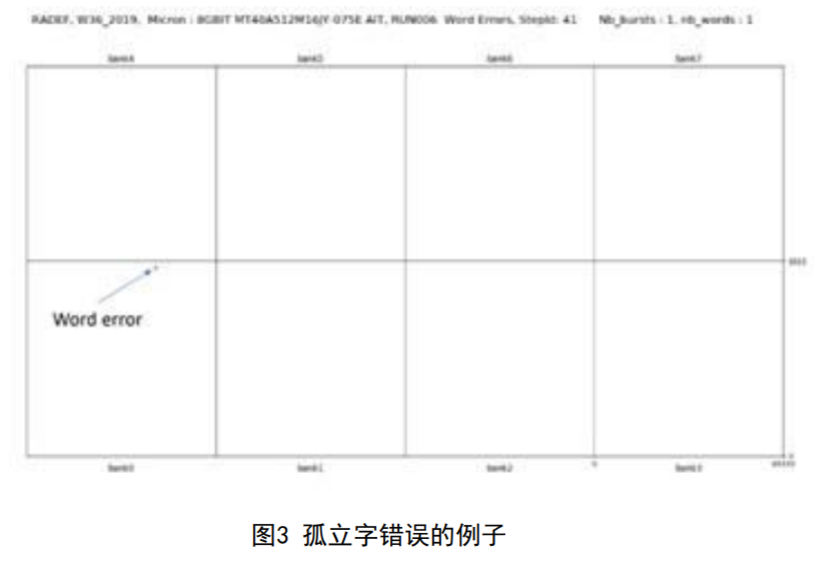 Teledyne e2v宇航級數(shù)字處理產(chǎn)品的輻射緩解技術(shù)