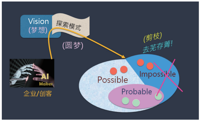 學(xué)貫中西(10)：從RL領(lǐng)會如何與不確定性共舞