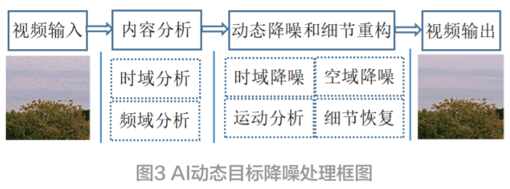 超高清電視終端顯示圖像畫質(zhì)提升技術(shù)研究*