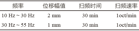 車(chē)用應(yīng)急啟動(dòng)用移動(dòng)電源的測(cè)試方法研究