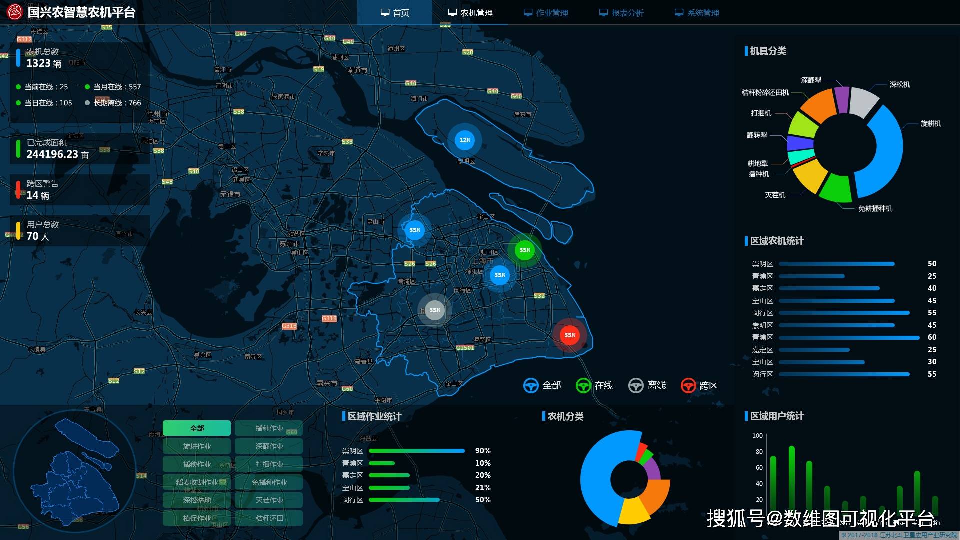 5G+ 智慧農(nóng)業(yè)：未來(lái)的農(nóng)業(yè) 